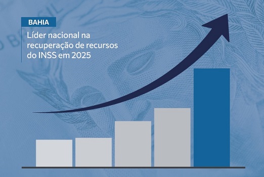 Bahia lidera compensação previdenciária no país com R$ 411 milhões do INSS